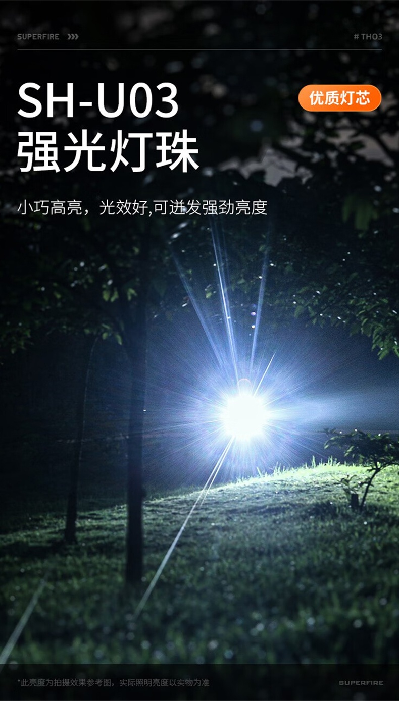 神火TH03防水耐摔L型頭燈手電4.jpg