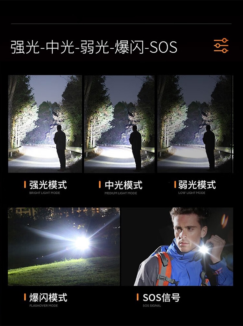 神火TH03防水耐摔L型頭燈手電6.jpg