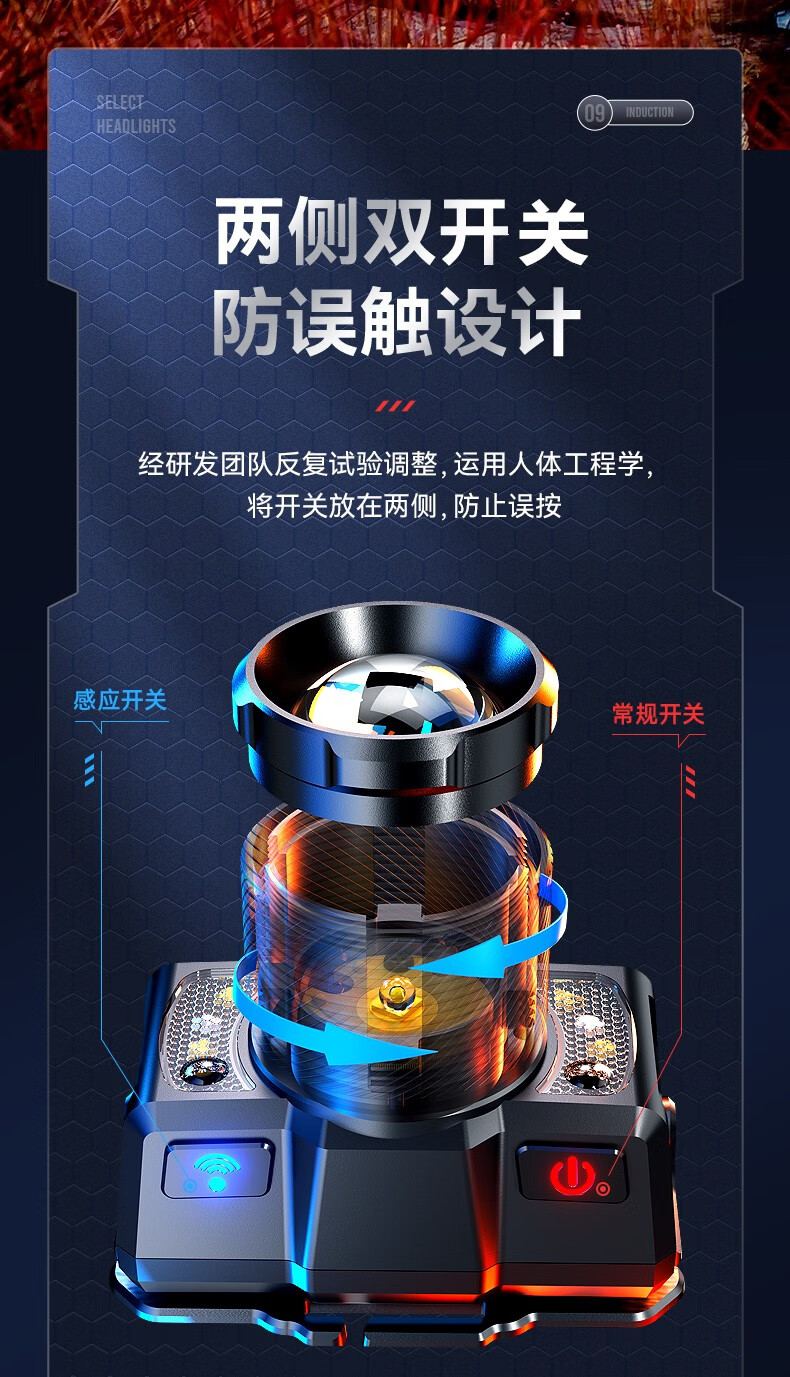 神火HL25持久續(xù)航智能感應(yīng)機(jī)械式變焦頭燈9.jpg