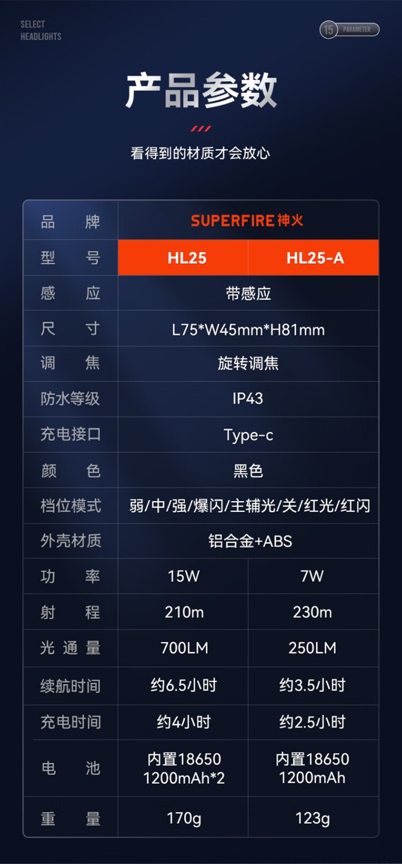 神火HL25持久續(xù)航智能感應(yīng)機(jī)械式變焦頭燈16.jpg