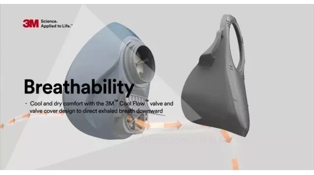 3M HF-50單濾盒硅膠半面罩特有冷流呼氣閥設(shè)計，呼吸阻力低