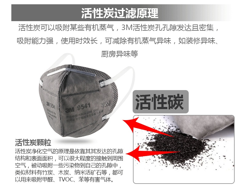 3M9041口罩內(nèi)側(cè)海綿設(shè)計(jì)，降低鼻子壓迫感