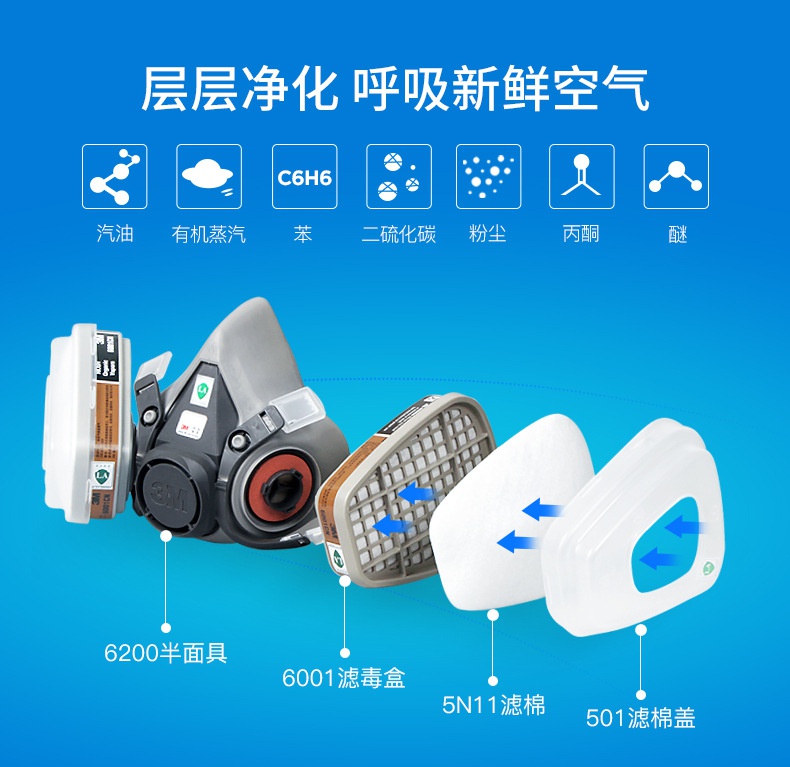3M6200塵毒呼吸防護(hù)套裝層層凈化呼吸新鮮空氣